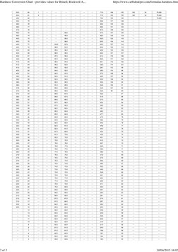 50.5
82
1
---
---
---
---
---
---
71.5
156
135
163
24
76,000
50.0
81
0
---
---
---
---
---
---
71.0
153
133
160
24
75,000
49.