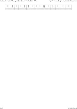 ---
3
---
---
58.5
59.0
---
---
---
17.1
---
54
---
---
---
---
2
---
---
58.0
58.0
---
---
---
16.4
---
54
---
---
---
---
1