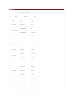 Computer Sci. & IT 
COMPUTER SCIENCE/IT ENGINEERING
S. No.
Subject
Book Name
Author
1
Calculus
Calculus
I. A. Maron
2
Algorit