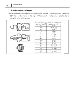 Mitsubishi 4N13, 4N14 Engines PDF | PDF