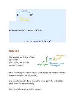 We know that the derivative of x2 is 2x ...
 
... so an integral of 2x is x2
Notation
The symbol for "Integral" is a 
styli