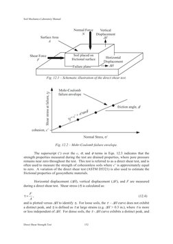Soil Mechanics Laboratory Manual 
Direct Shear Strength Test 
152
Shear Force
F
Surface Area
A
Normal Force
N
Vertical
Displa