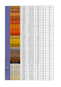 Munsell to RAL Color Conversion Guide | PDF | Yellow | Green