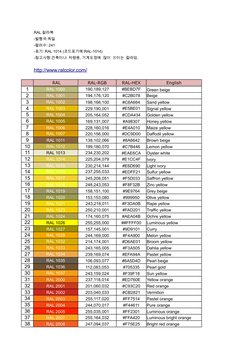 Munsell to RAL Color Conversion Guide | PDF | Yellow | Green