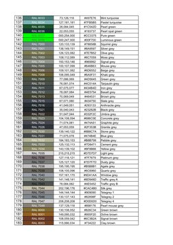 Munsell to RAL Color Conversion Guide | PDF | Yellow | Green