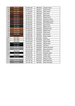 Munsell to RAL Color Conversion Guide | PDF | Yellow | Green