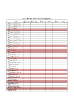 2017 Monthly Health Report Compliance
JAIL
January
February
March
April
May
June
1 Tacloban City Jail-Male
2 Tacloban City Ja