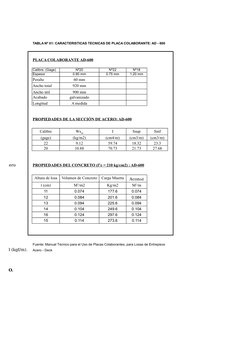 TABLA Nº 01: CARACTERISTICAS TECNICAS DE PLACA COLABORANTE: AD - 600
PLACA COLABORANTE AD-600
Calibre. (Gage)
Nº20
Nº22
Nº18