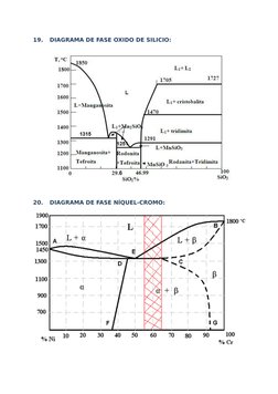 Diagramas de Fase de Metales y Aleaciones | PDF