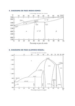 Diagramas de Fase de Metales y Aleaciones | PDF