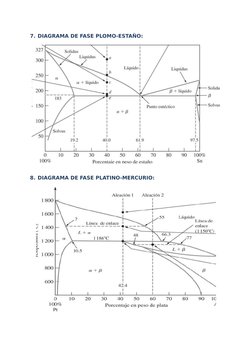 Diagramas de Fase de Metales y Aleaciones | PDF