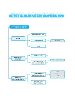 MAPA CONCEPTUAL
PRONUNCIACIÓN
ETIMOLOGÍA
USO
USO DE LAS
MAYÚSCULAS
FONOLOGÍA
ORTOGRAFÍA
DE LOS SONIDOS
CONSONANTES
PROBLEMÁTI