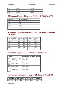 [Type here]
[Type here]
[Type here]
66
4000
3000
132
4600
3500
220
5500
4500
 Minimum Ground Clearance As Per IE-1956(Rule 77