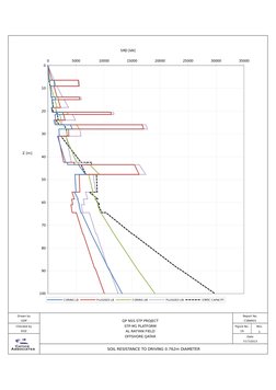 Drawn by
Report No.
GDP
QP NSS STP PROJECT
C386R01
Checked by
STP-M1 PLATFORM
Figure No.
Rev.
EOZ
AL RAYYAN FIELD
19
1
OFFSHO