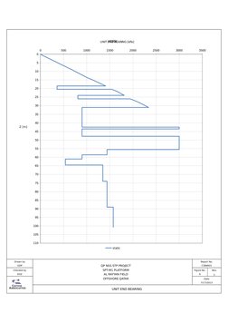 Drawn by
Report No.
GDP
QP NSS STP PROJECT
C386R01
Checked by
SPT-M1 PLATFORM
Figure No.
Rev.
EOZ
AL RAYYAN FIELD
6
1
OFFSHOR