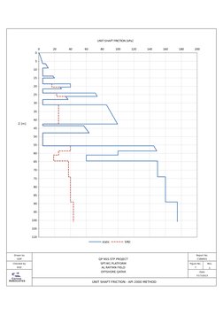 Drawn by
Report No.
GDP
QP NSS STP PROJECT
C386R01
Checked by
SPT-M1 PLATFORM
Figure No.
Rev.
EOZ
AL RAYYAN FIELD
7
1
OFFSHOR