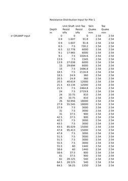Resistance Distribution Input for Pile 1
Unit Shaft Unit Toe
Skin
Toe
Depth
Resist
Resist
Quake
Quake
m
kPa
kPa
mm
mm
portion