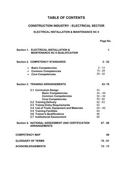 TABLE OF CONTENTS 
 
CONSTRUCTION INDUSTRY - ELECTRICAL SECTOR 
 
ELECTRICAL INSTALLATION & MAINTENANCE NC II  
 
 
 Pa