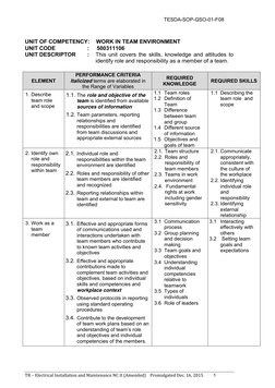 TESDA-SOP-QSO-01-F08 
TR –