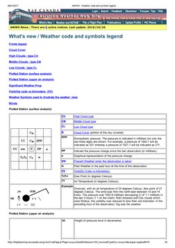 Aviation Weather Code Legend | PDF | Cloud | Sky