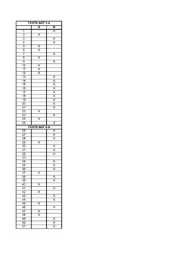 ADT Test Results Overview | PDF