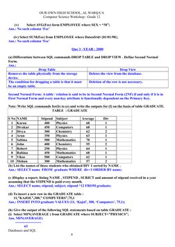 Class 12 SQL Practice Questions | PDF | Table (Database) | Relational ...