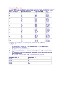 Heating Vessel Sizing Guide
The following guide has been prepared as an aid to correctly size a sealed heating system expansi