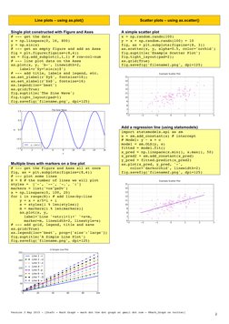 Matplotlib Cheat Sheet Overview | PDF | Chart | Computing