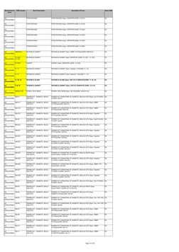 Page 10 of 20
OEM number
Short Description
Description PO text
Base UOM
Manufacturers 
name
STEM PACKING
STEM PACKING (Spec: