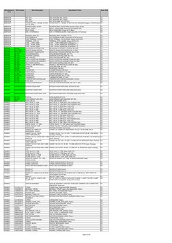 Page 3 of 20
OEM number
Short Description
Description PO text
Base UOM
Manufacturers 
name
EMERSON
MTL 5014
MTL 5014(OEM: MTL