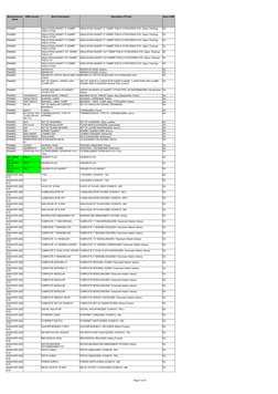 Page 5 of 20
OEM number
Short Description
Description PO text
Base UOM
Manufacturers 
name
FRAMES
INSULATION GASKET 2"-150#RF