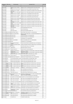 Page 6 of 20
OEM number
Short Description
Description PO text
Base UOM
Manufacturers 
name
SPARES KIT FOR ¾" FLOATING BALL(OE
