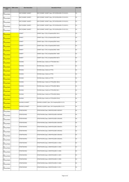 Page 9 of 20
OEM number
Short Description
Description PO text
Base UOM
Manufacturers 
name
BODY BONNEY GASKET
BODY BONNEY GAS