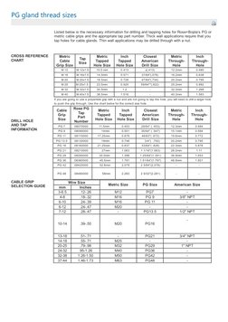 PG Gland Size and Hole Chart | PDF | Nut (Hardware) | Drill
