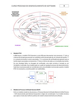 CURSO PROCESSO DE DESENVOLVIMENTO DE SOFTWARE 
9 
 
 
 
• 
Modelo ETVX 
A IBM lançou o modelo ETVX (durante os anos 80) para