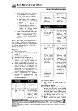 San Beda College of Law                                  
6
MEMORY AID IN POLITICAL LAW
3.
Under color of a known election
or