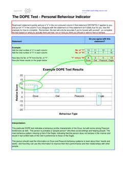 Dope Test | PDF | Behavior | Psychology