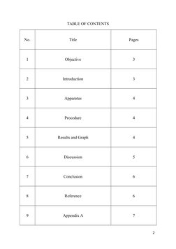 TABLE OF CONTENTS
No.
Title
Pages
1
Objective
3
2
Introduction
3
3
Apparatus
4
4
Procedure
4
5
Results and Graph
4
6
Discussi