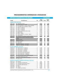 PROCEDIMENTOS CIRÚRGICOS E INVASIVOS
177
Classi !cação!Brasileira!Hierarquizada!de!Procedimentos!Médicos!-!2014
Código
Filme