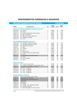 Código
Filme
ou DOC.
Porte
178
Classi !cação!Brasileira!Hierarquizada!de!Procedimentos!Médicos!-!2014
Inc.
Custo
Oper.
PROCED