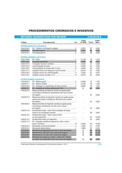 PROCEDIMENTOS CIRÚRGICOS E INVASIVOS
179
Classi !cação!Brasileira!Hierarquizada!de!Procedimentos!Médicos!-!2014
Código
Filme