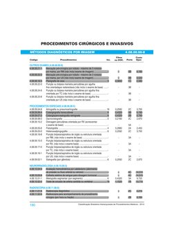 Código
Filme
ou DOC.
Porte
180
Classi !cação!Brasileira!Hierarquizada!de!Procedimentos!Médicos!-!2014
Inc.
Custo
Oper.
PROCED