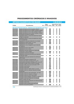 Código
182
Classi !cação!Brasileira!Hierarquizada!de!Procedimentos!Médicos!-!2014
Custo
Oper.
PROCEDIMENTOS CIRÚRGICOS E INVA
