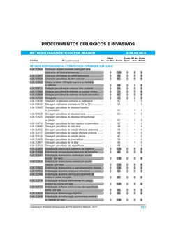 Código
PROCEDIMENTOS CIRÚRGICOS E INVASIVOS
183
Classi !cação!Brasileira!Hierarquizada!de!Procedimentos!Médicos!-!2014
Custo