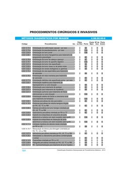 Código
184
Classi !cação!Brasileira!Hierarquizada!de!Procedimentos!Médicos!-!2014
Custo
Oper.
PROCEDIMENTOS CIRÚRGICOS E INVA