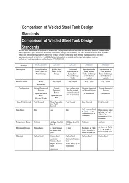 Comparison of Welded Steel Tank Design 
Standards 
Comparison of Welded Steel Tank Design 
Standards 
We are often asked abou