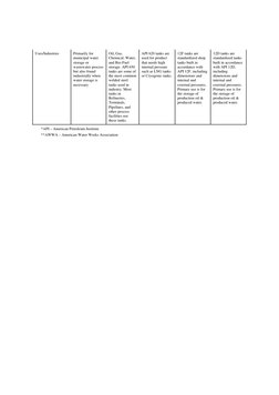 Uses/Industries 
Primarily for 
municipal water 
storage or 
wastewater process 
but also found 
industrially when 
water sto