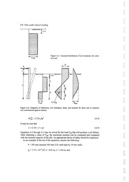 Broms Method for Lateral Pile Analysis | PDF | Yield (Engineering ...