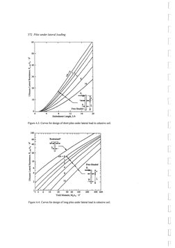 Broms Method for Lateral Pile Analysis | PDF | Yield (Engineering ...