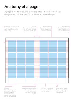 Anatomy of a page
A page is made of several distinct parts and each section has 
a significant purpose and function in the ov